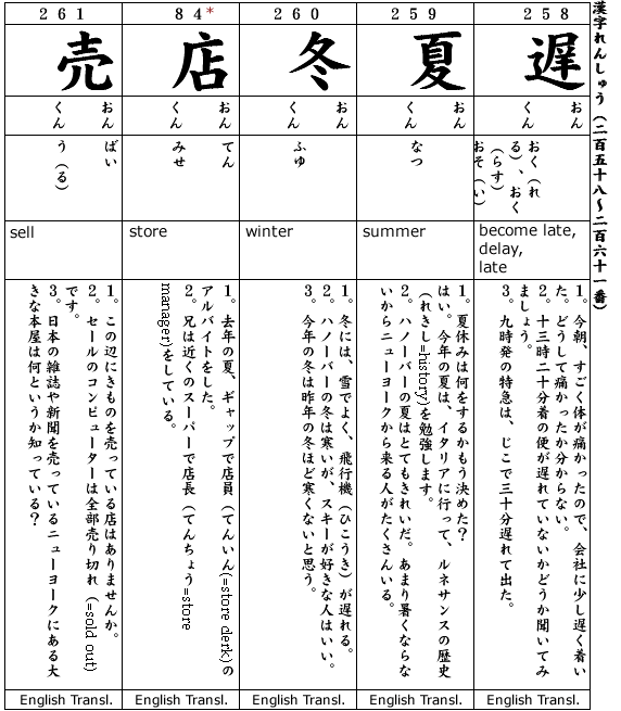 Japanese 3:  Kanji & Example.  Kanji #258-261, Kanji#84