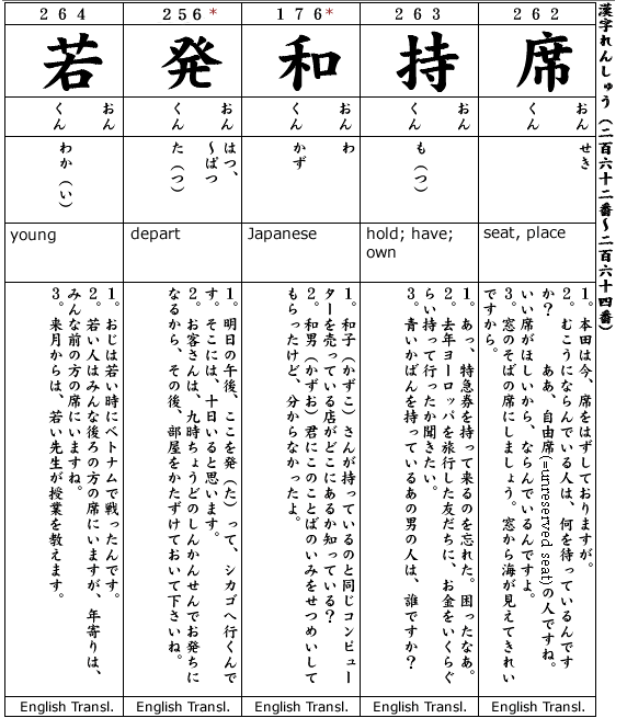Japanese 3:  Kanji & Example.  Kanji #262-264, Kanji#176, 254