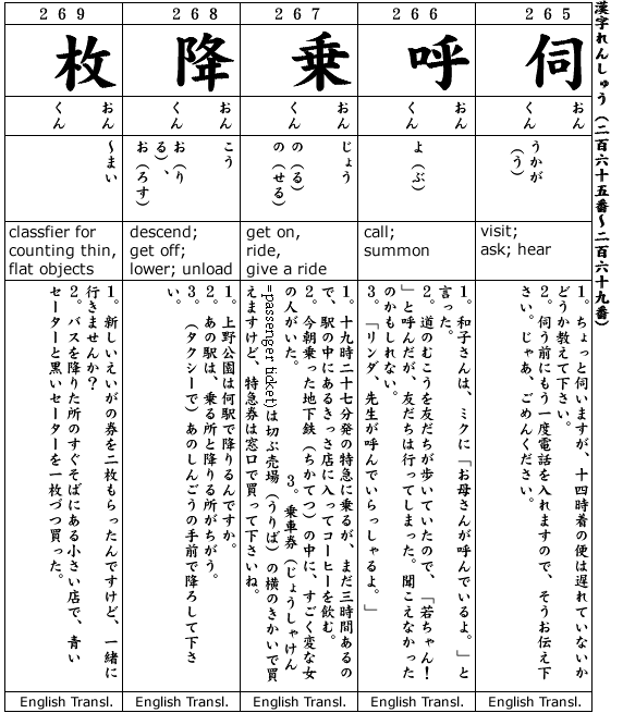 Japanese 3:  Kanji & Example.  Kanji #265-269