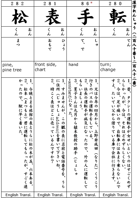  Japanese 3:  Kanji & Example.  Kanji #280-282,  Kanji#86