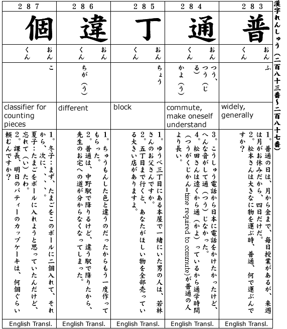 Japanese 3:  Kanji & Example.  Kanji #283-287