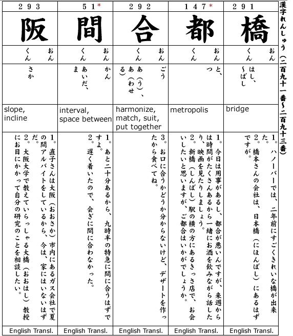 Japanese 3:  Kanji & Example.  Kanji #262-264, Kanji#147, 51