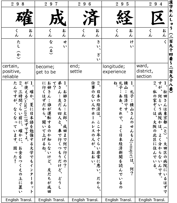 Japanese 3:  Kanji & Example.  Kanji #294-298