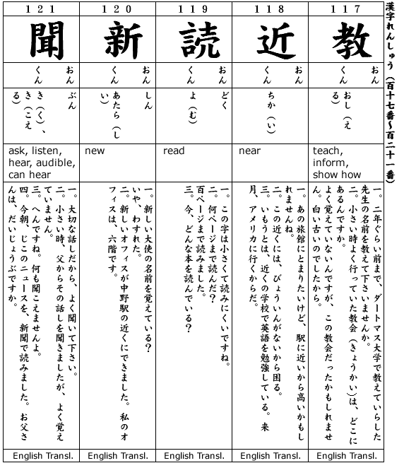 Japanese 2:  Kanji & Example.  Kanji #117-121