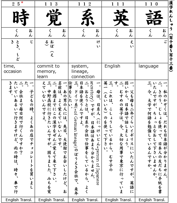 Japanese 2:  Kanji & Example.  Kanji #110-113, #25