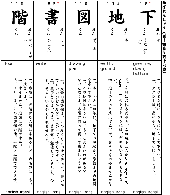 Japanese 2:  Kanji & Example.  Kanji #114-116, Kanji #15, 82
