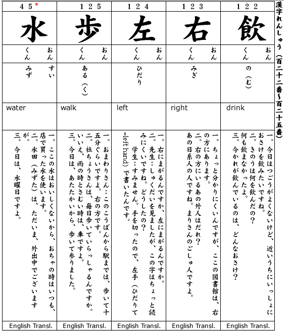 Japanese 2:  Kanji & Example.  Kanji #122-125, Kanji #45