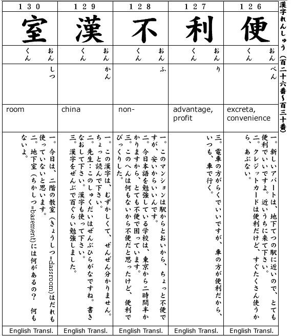 Japanese 2:  Kanji & Example.  Kanji #126-130