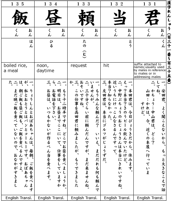 Japanese 2:  Kanji & Example.  Kanji #131-135