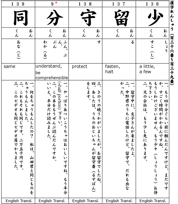 Japanese 2:  Kanji & Example.  Kanji #136-139