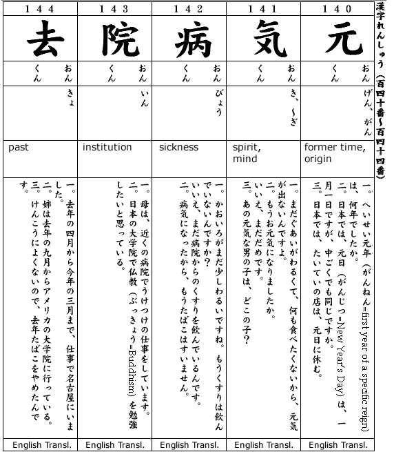 Japanese 2:  Kanji & Example.  Kanji #140-144