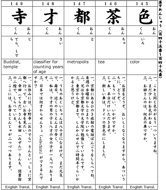 Japanese 2:  Kanji & Example.  Kanji #145-149