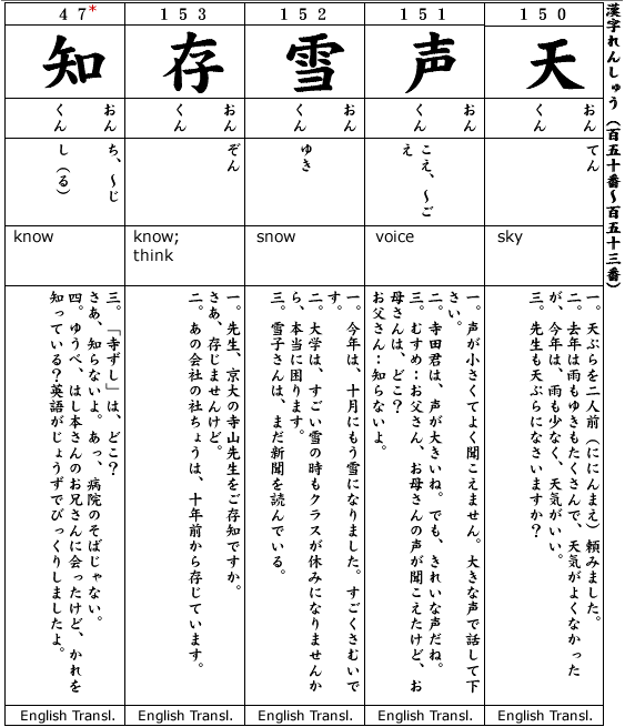 Japanese 2:  Kanji & Example.  Kanji #150-153, kanji #47