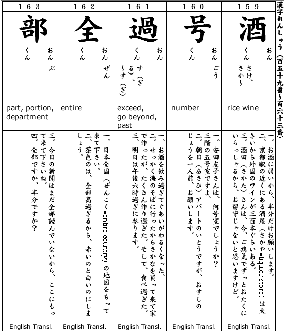 Japanese 2:  Kanji & Example.  Kanji #159-163