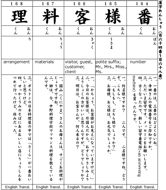 Japanese 2:  Kanji & Example.  Kanji #164-168