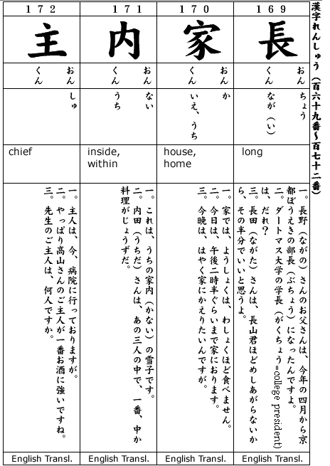 Japanese 2:  Kanji & Example.  Kanji #169-172