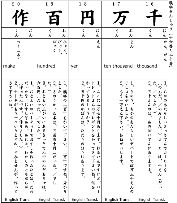 Japanese 1 Kanji & Example.  Kanji #16-20