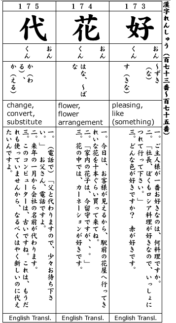 Japanese 2:  Kanji & Example.  Kanji #173-175