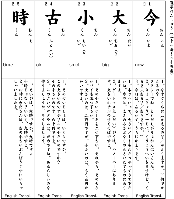 Japanese 1 Kanji & Example.  Kanji #21-25