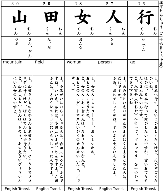Japanese 1 Kanji & Example.  Kanji #26-30