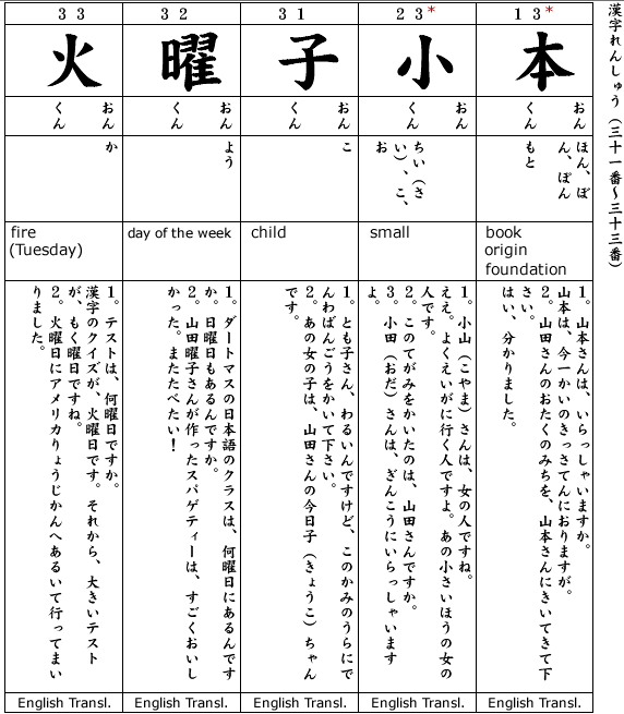 Japanese 1 Kanji & Example.  Kanji #31-33