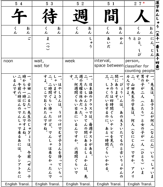 Japanese 2:  Kanji & Example.  Kanji #51-54