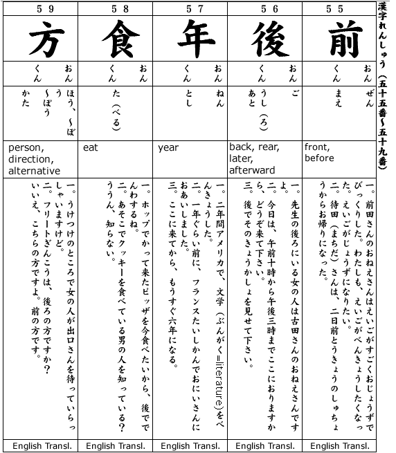 Japanese 2:  Kanji & Example.  Kanji #55-59