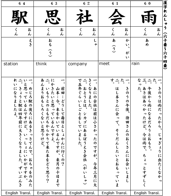  Japanese 2:  Kanji & Example.  Kanji #60-64