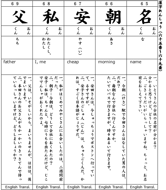 Japanese 2:  Kanji & Example.  Kanji #65-69