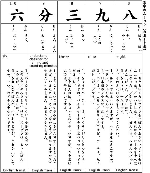 Kanji 1 10 Japanese Exercise Japanese 1