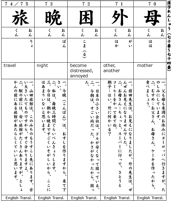 Japanese 2 Kanji & Example.  Kanji #70-74