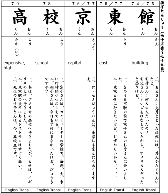 Japanese 2 Kanji & Example.  Kanji #75-79
