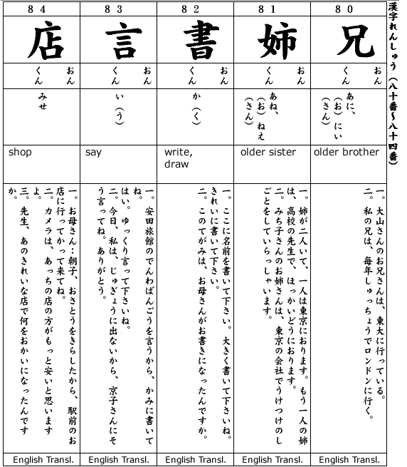 Japanese 2:  Kanji & Example.  Kanji #80-84