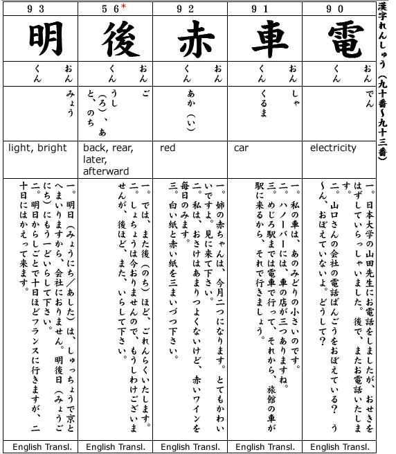 Japanese 2:  Kanji & Example.  Kanji #90-93, #27