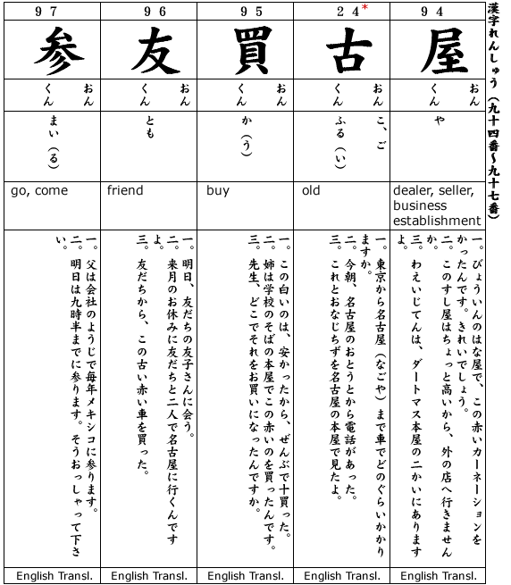 Japanese 2:  Kanji & Example.  Kanji #94-97, Kanji #24