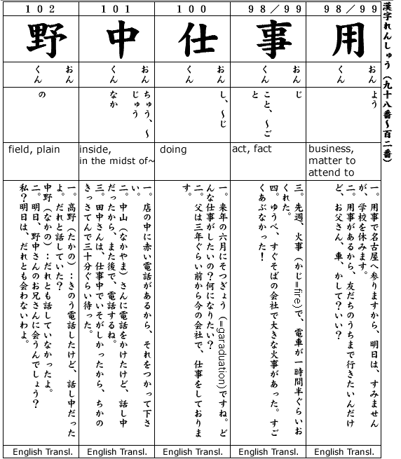  Japanese 2:  Kanji & Example.  Kanji #98-102