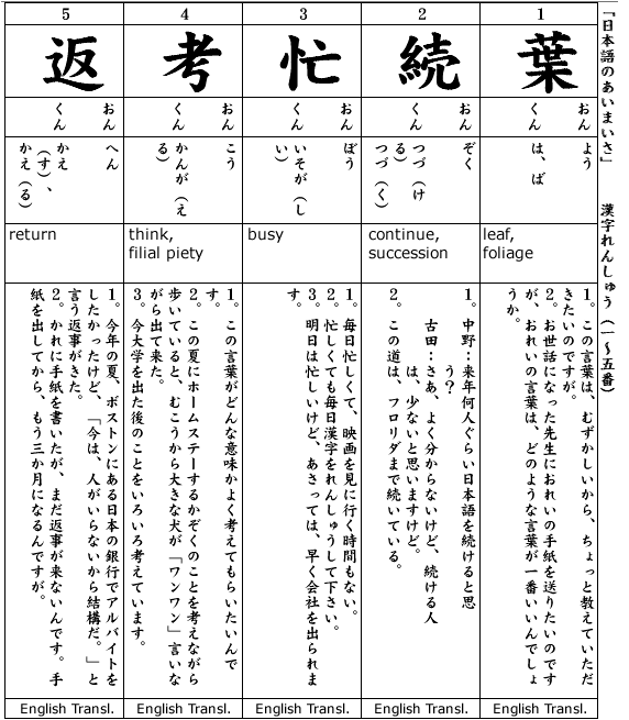 Japanese 3:  Kanji & Example.  Kanji #1-5  Nihongo no Aimaisa