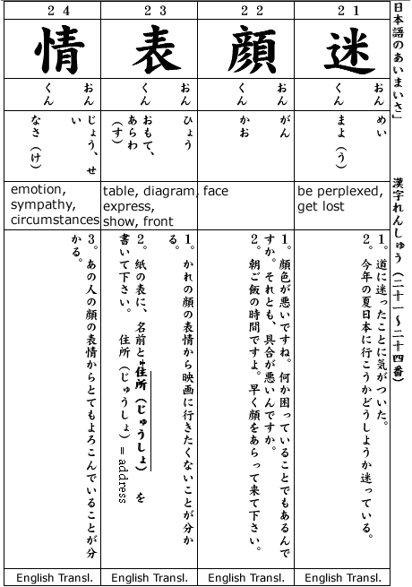 Japanese 3:  Kanji & Example.  Kanji #21-24  Nihongo no Aimaisa