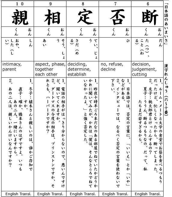 Japanese 3:  Kanji & Example.  Kanji #6-10  Nihongo no Aimaisa
