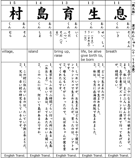 Japanese 3:  Kanji & Example.  Kanji #11-15  Momotaro