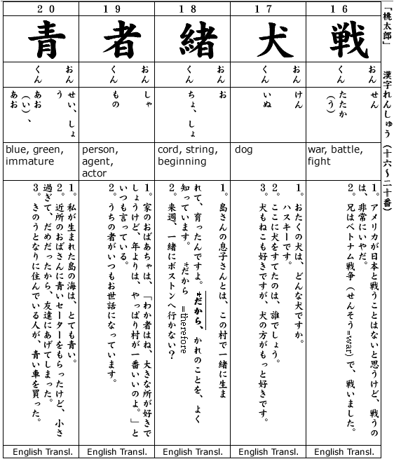 Japanese 3:  Kanji & Example.  Kanji #16-20  Momotaro