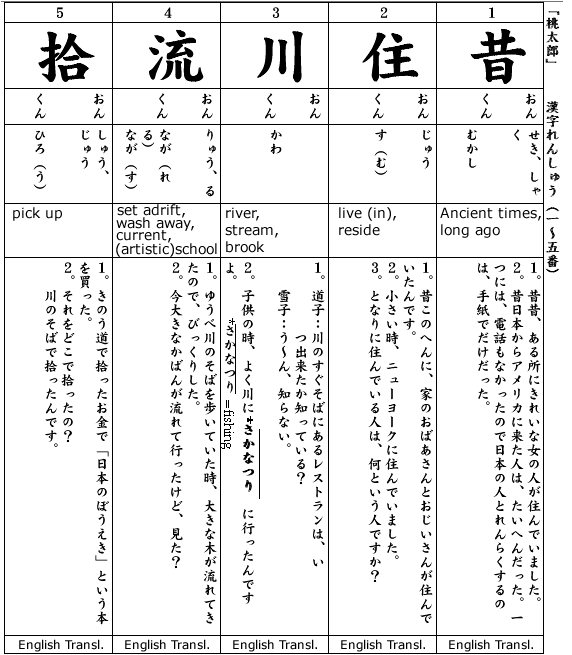 Japanese 3:  Kanji & Example.  Kanji #1-5  Momotaro