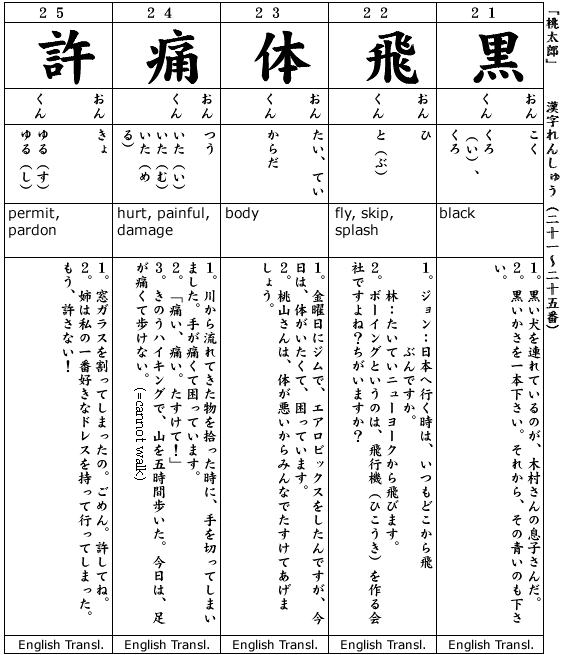 Japanese 3:  Kanji & Example.  Kanji #21-25  Momotaro