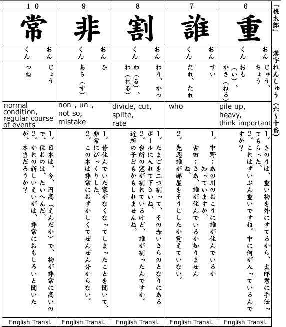 Japanese 3:  Kanji & Example.  Kanji #6-10  Momotaro