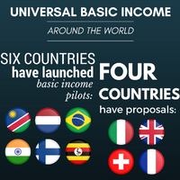 Universal Basic Income--For or Against? A Debate